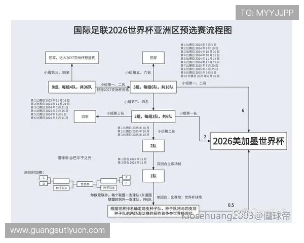今日足球比赛赛程汇总2026年世界杯各大热门球队比赛时间安排与预测